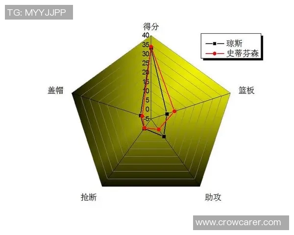 西安篮球队意识表现的数据分析与战术研究探讨