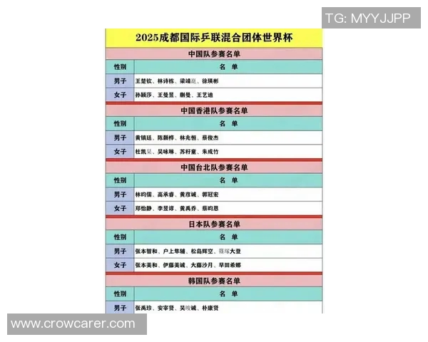 乒乓球状态排行榜揭晓北京乒乓球队荣登第六名引发关注