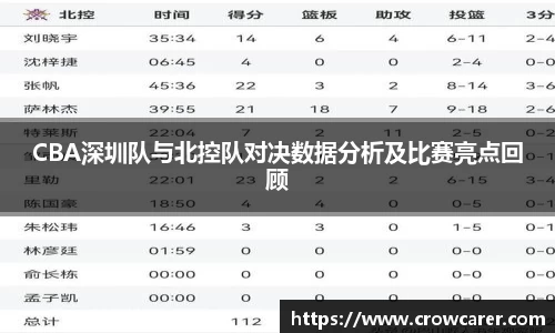 CBA深圳队与北控队对决数据分析及比赛亮点回顾